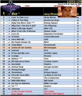 Ranking 129 de 1999